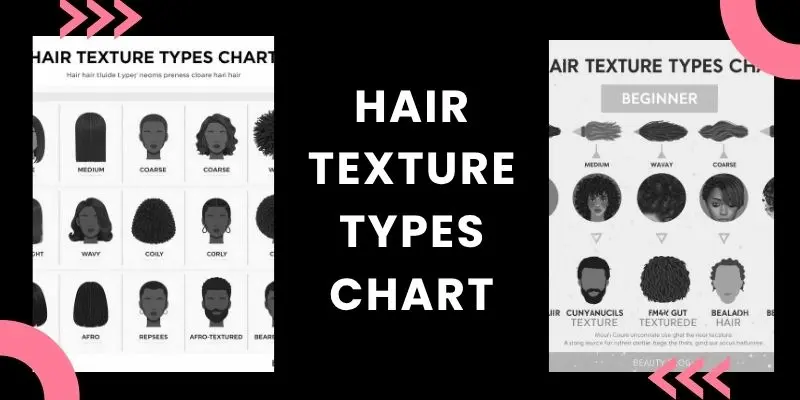 Hair Texture Types Chart Showing Fine Medium Coarse Straight Wavy Curly Coily And Beard Hair