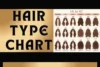 Hair Type Chart: Find Your Hair Type from 1A to 4C - Post Thumbnail