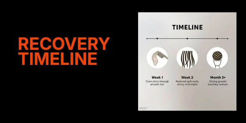 Recovery Timeline 1 Hair Mask And Conditioner Results Timeline Week By Week