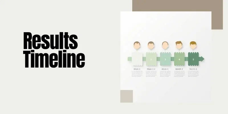Visual Timeline Showing Week By Week Results Of Using Tea Tree Oil For Hair And Scalp Improvement